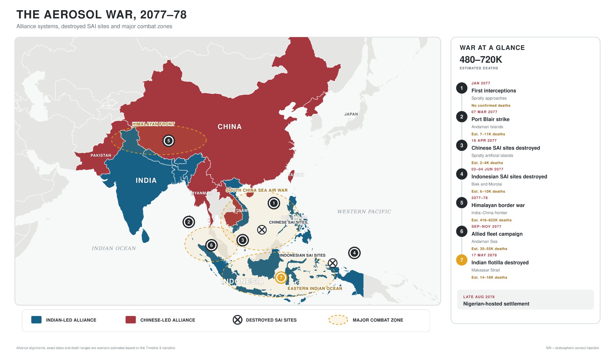 Map of the 2077–2078 Aerosol War showing the Indian-led and Chinese-led alliance systems, destroyed aerosol-injection sites, major combat zones, principal battles, and estimated casualties.