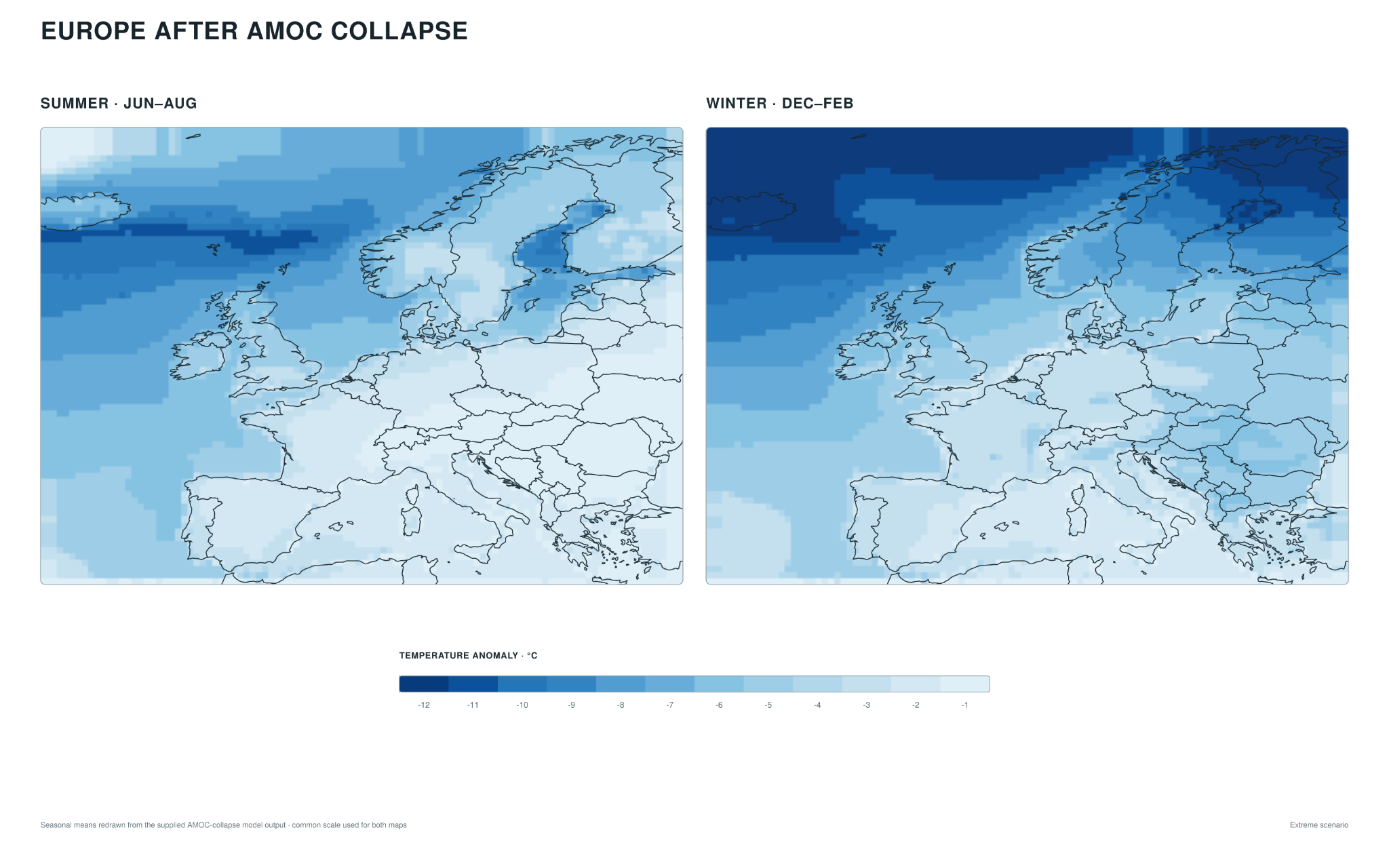Side-by-side maps simulating summer and winter temperature anomalies across Europe after a dramatic slowdown of the Atlantic Meridional Overturning Circulation.