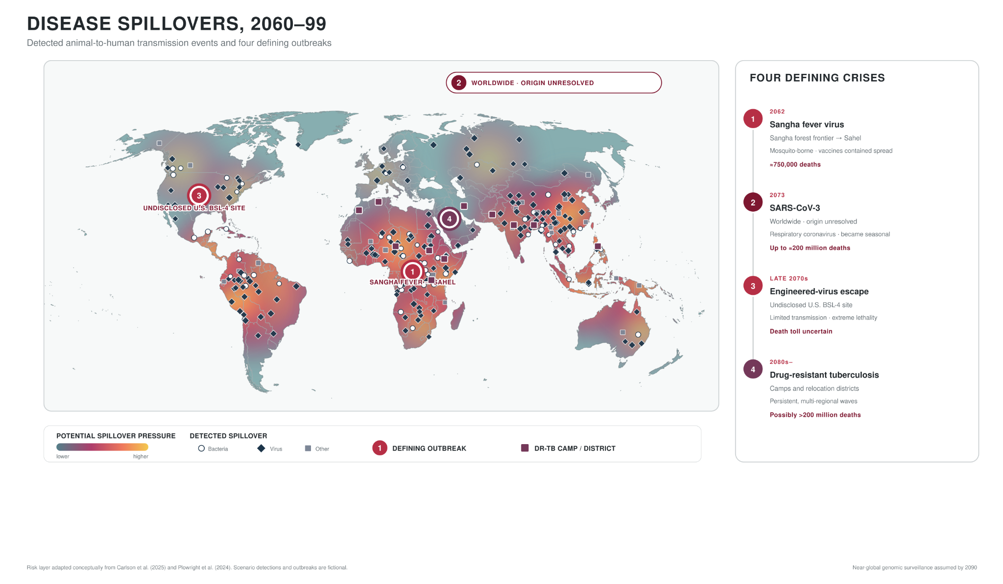 World map of simulated animal-to-human pathogen spillovers from 2060 to 2099, showing four major disease outbreaks in the late twenty-first century.